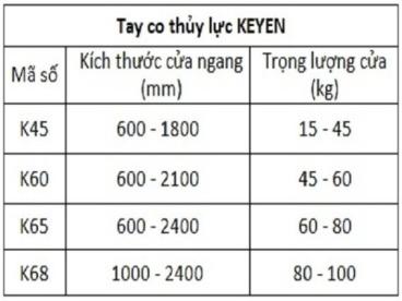 TAY CO THUỶ LỰC KEYEN